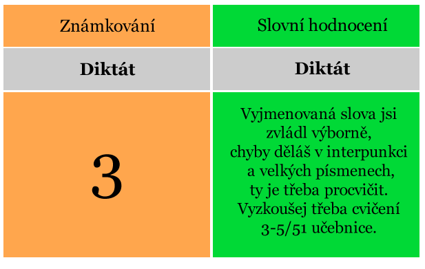 diktat slovni